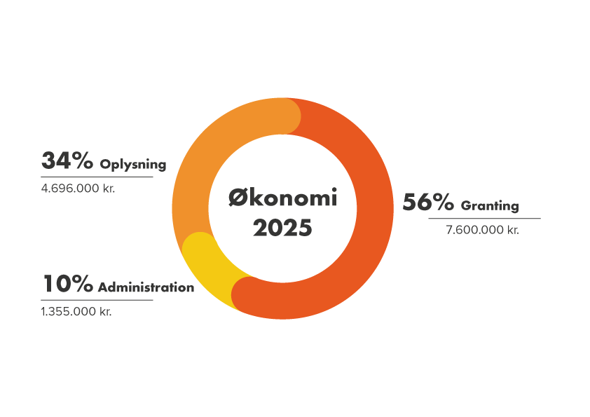 Økonomi2025_Diagram_FINAL